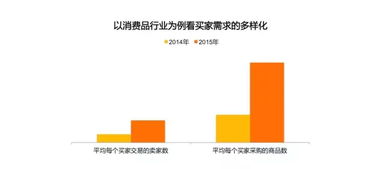 阿里首次對外公布B2B電商市場報告，揭示行業新趨勢