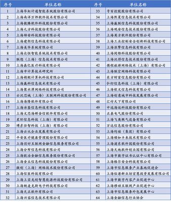 上海市軟件和集成電路產(chǎn)業(yè)發(fā)展專項資金助力信息系統(tǒng)集成服務高質(zhì)量發(fā)展